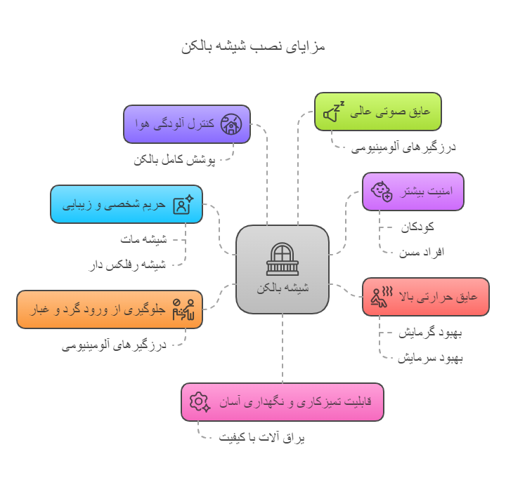 مزایای نصب شیشه بالکن