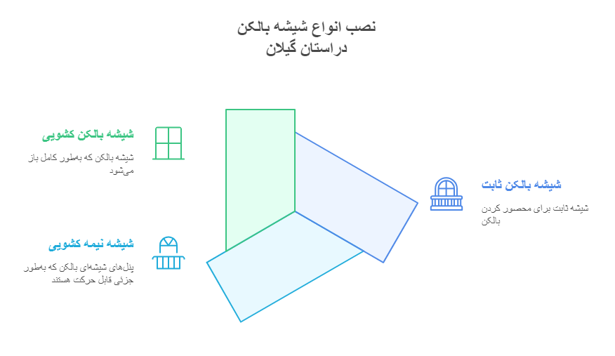 ارائه انواع شیشه بالکن در استان گیلان