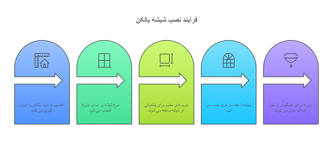 مراحل نصب و اجرای شیشه بالکن در ارومیه