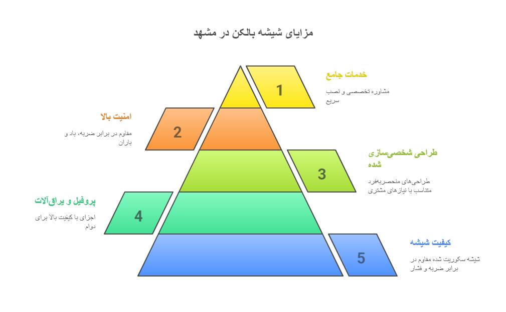 نصب و اجرای شیشه بالکن در مشهد